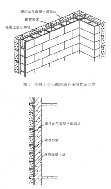 中宁蒸压加气混凝土砌块复合保温外墙性能与构造